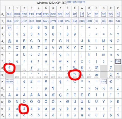 吉拉西多特生涯欧冠已打入15球，队史仅次于罗伊斯和莱万